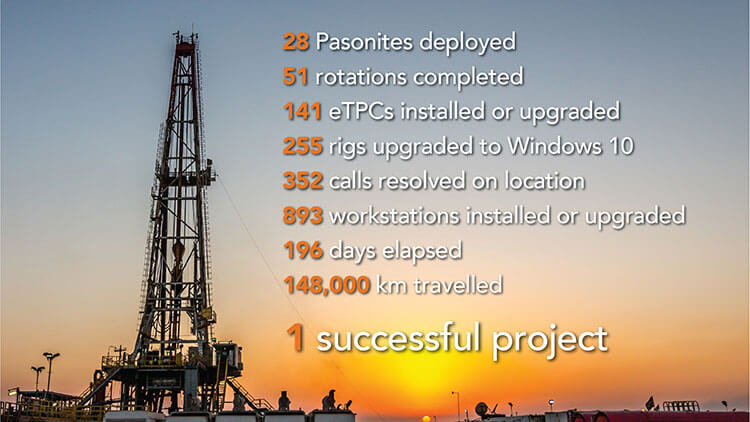 Permian Basin exchange highlights.